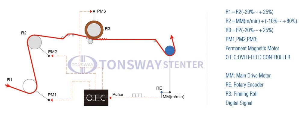 超喂系统电气示意图