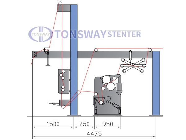 转体式松紧架同步