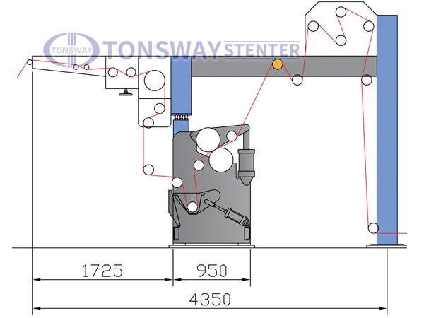针织用平移式对中机